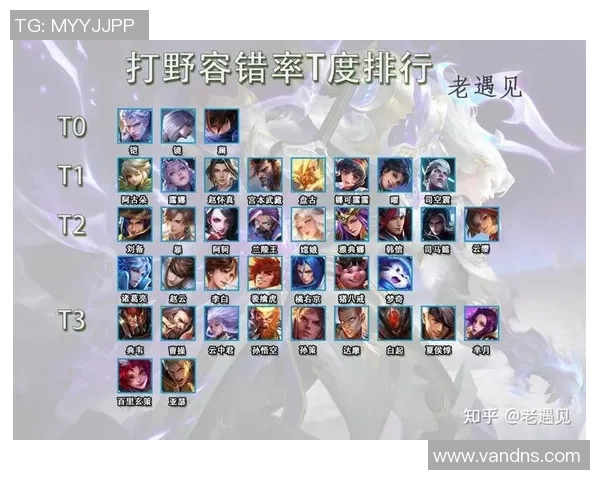 最新王者荣耀力量榜单揭晓TOP10英雄V5战队强势领跑引发热议 最新王者荣耀力量榜单揭晓TOP10英雄V5战队强势领跑引发热议