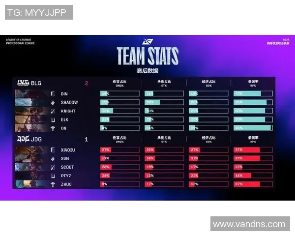 BLG战队在英雄联盟电竞比分中实力排名创新高引发关注与讨论