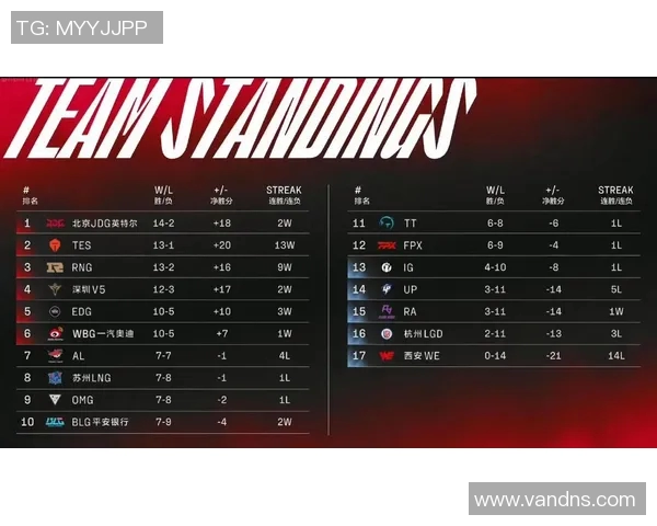 深入分析IG与FPX比赛数据赛后复盘总结电竞战术与选手表现